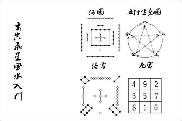 玄空飞星风水是否属迷信