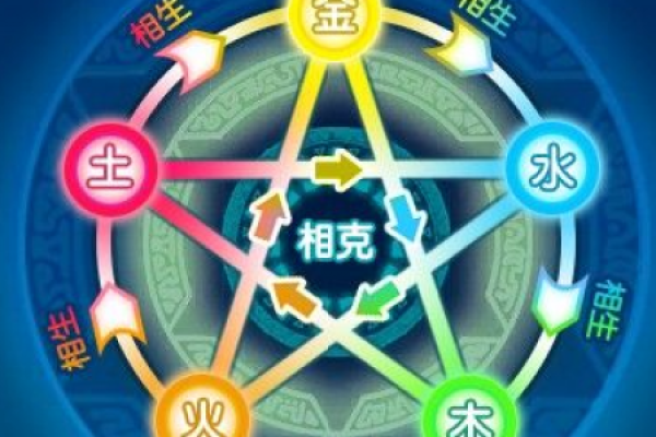 带水字命名对水命的人有益吗