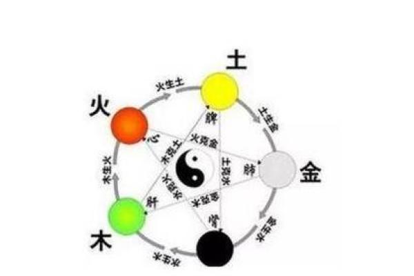 咸池在女命中的意义是什么