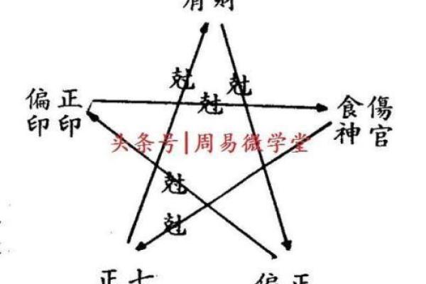 官杀印旺财弱_官星强盛印旺而财运不足