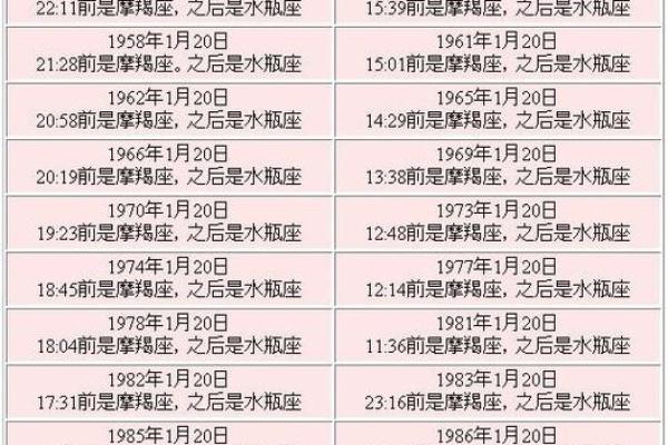 农历九月二十五日是否属于处女座