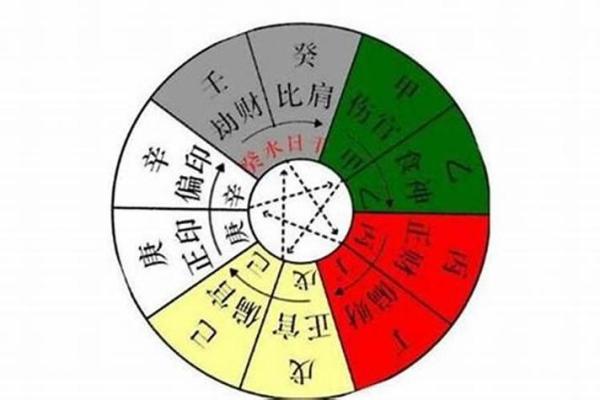 算命让一天不出门躲灾_闭门算命避一日灾祸