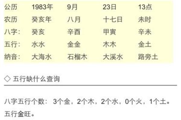 五行中火元素偏旺的影响如何