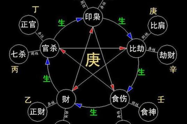 八字十神速查表_八字十神快速检索手册
