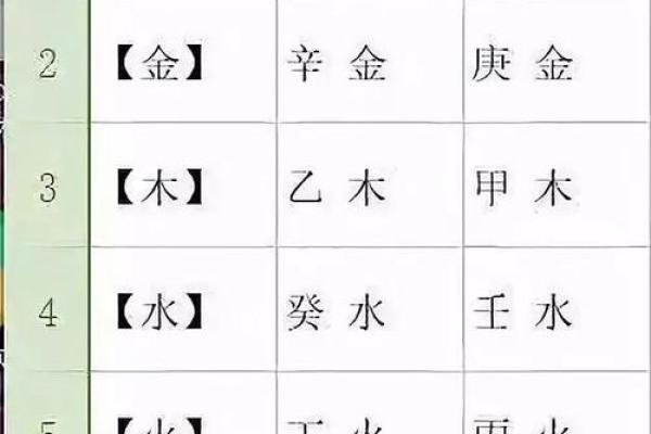 八字十神速查表_八字十神快速检索手册
