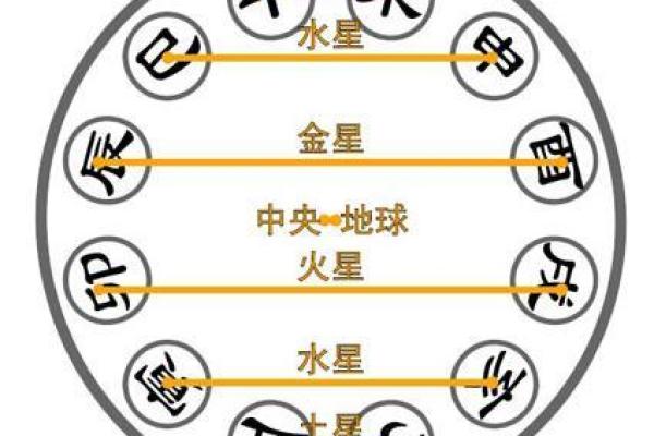 炉中火命能练海中金么(炉中火命是否适合修炼海中金)