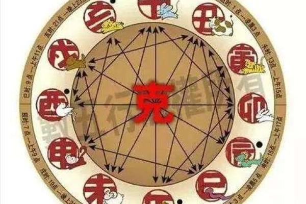 两人日柱相冲,日柱不合的两人
