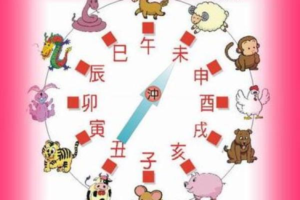 属猴与属鼠女配子女情况（生肖猴与生肖鼠女性婚配状况分析）