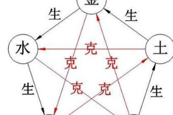 饿金命适合做什么行业_饿金命人适宜从事的行业选择
