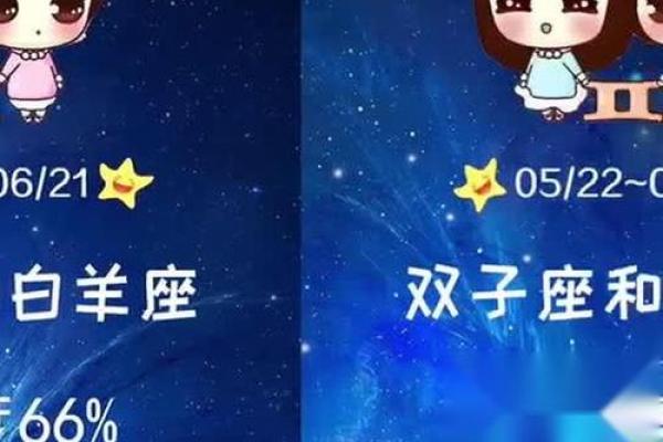 双子座男女匹配度分析：双子座情侣是否合适