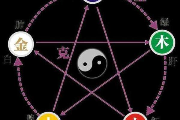 木命取名是否适合用带金字的名字