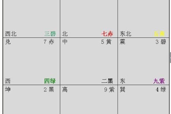 玄空飞星风水是否为真实风水