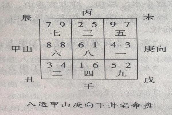 玄空风水是否适用于阴宅
