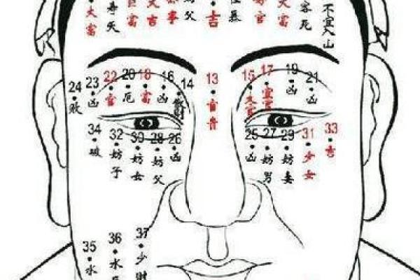 男性眉心痣象征好运 财运亨通的面相特征