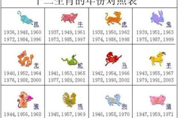 96属鼠女和98属虎男（1996年属鼠女性与1998年属虎男性）