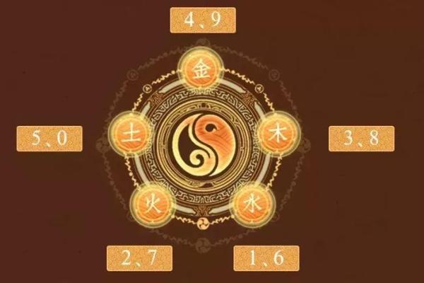 五行属火家里适合摆放什么,五行火属性适合家中摆放哪些物品