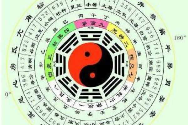 八卦图是风水学,八卦图构成风水学问基础