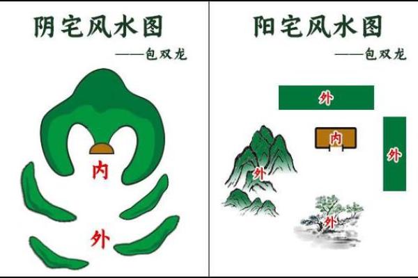 风水流派与现状有关吗,风水流派与现代状况的关系探讨