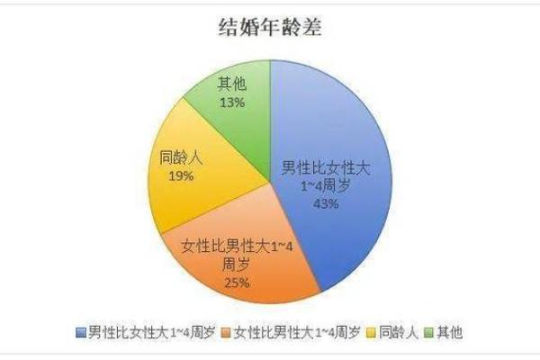 天秤座女性是否适合成为理想伴侣 男性是否应考虑与其结婚