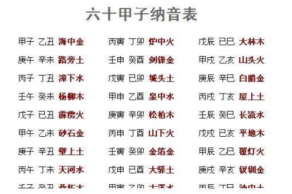 涧下水命和海中金命,涧水命与海金命解析
