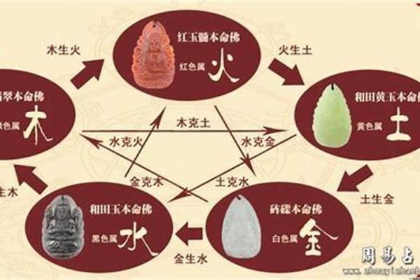 五行缺金的人适合和哪些人交往