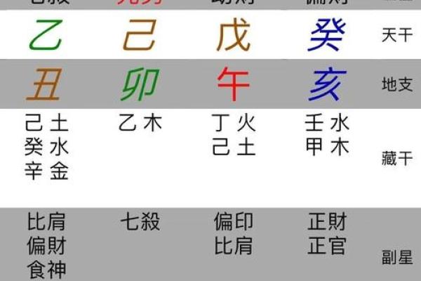 八字四个比劫_八字四柱比肩并列
