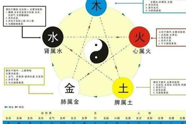 五行土性女孩的性格特征