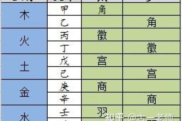 2019年属猪人命理分析金木水火土属性