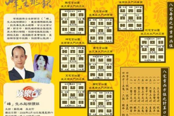 东四命住东四宅布置_东四命居民打造东四宅布局