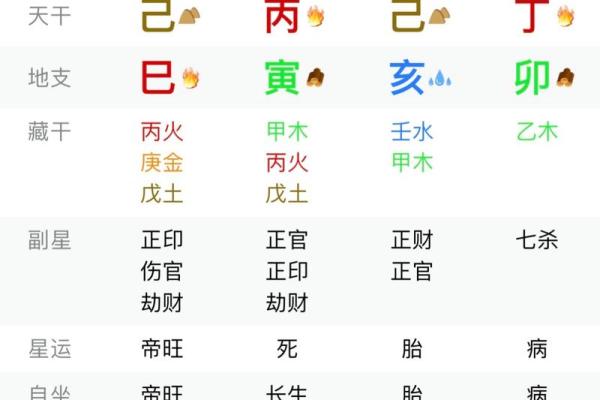 八字算命技巧分享