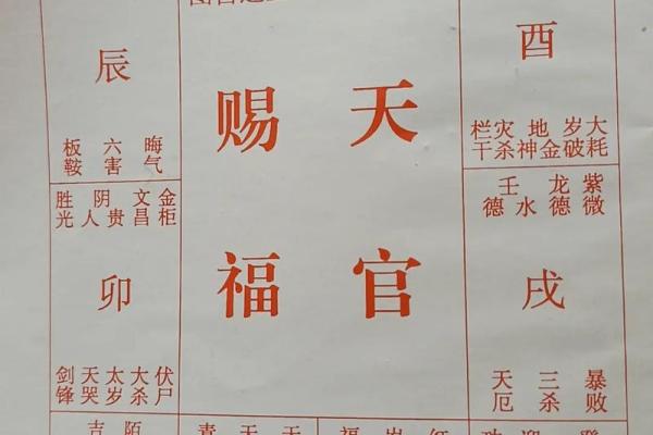 八字算命技巧分享