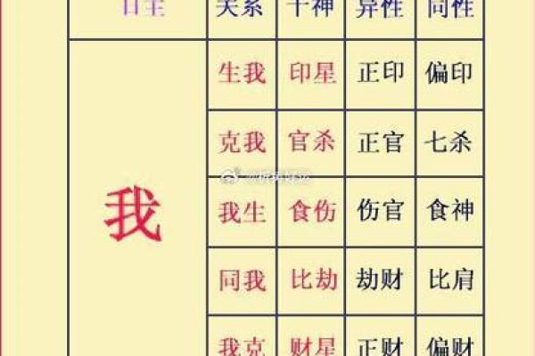 金水伤官驾杀八字_金水制官杀八字解析