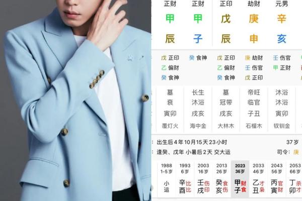 八字命理看财星大运 八字命理中财星与大运关系