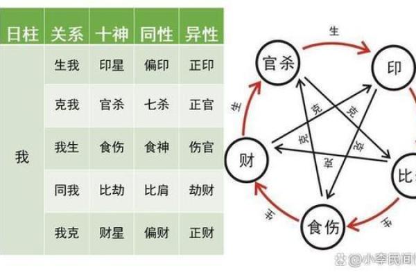 五行八字命理可信吗_五行八字命理的真实性如何判断