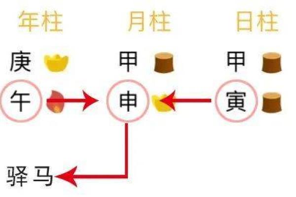 驿马星的命理含义解释