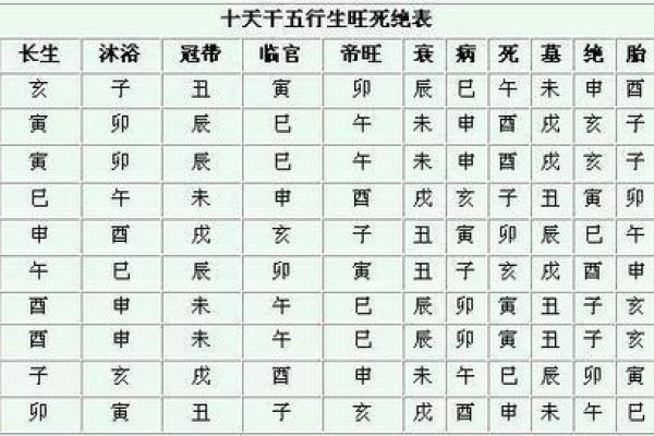 八字命局如何看旺弱 八字命局的旺弱状态如何判断