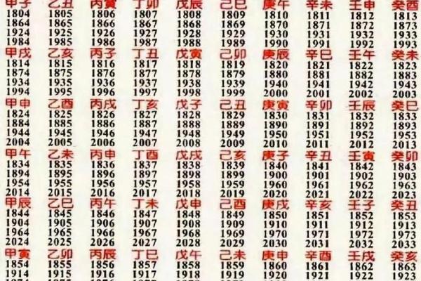 八字命理看出男人婚姻运势 八字命理揭示男性婚姻运势