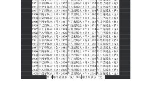16年属猴男与19年属猪女的配对分析