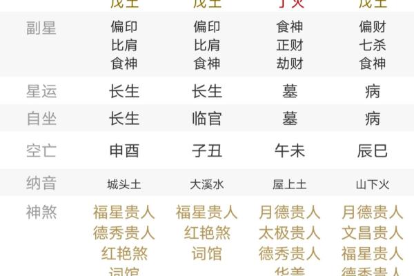 八字命格中火是代表财吗 火在八字命格中是否象征财富