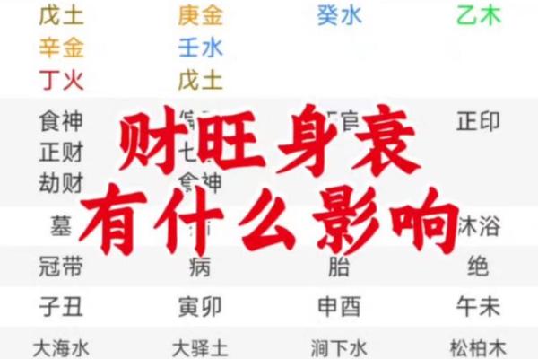 八字命局组合形式详解 八字命局组合方式深入讲解