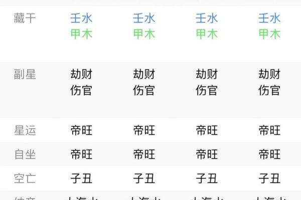 癸水八字案例100命例,癸水八字实例详解300例