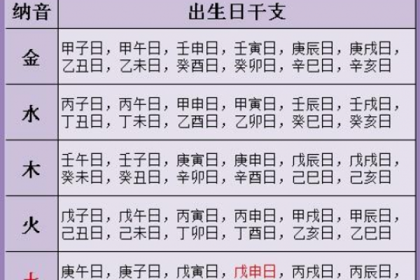 女金命与男水命的配对分析