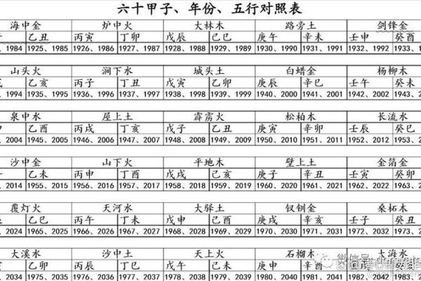 女金命与男水命的配对分析