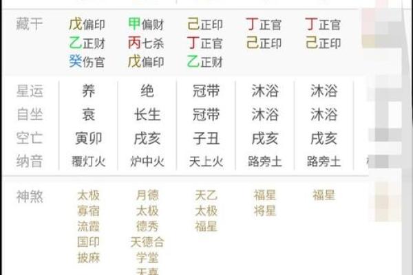 八字食神助财再显官运