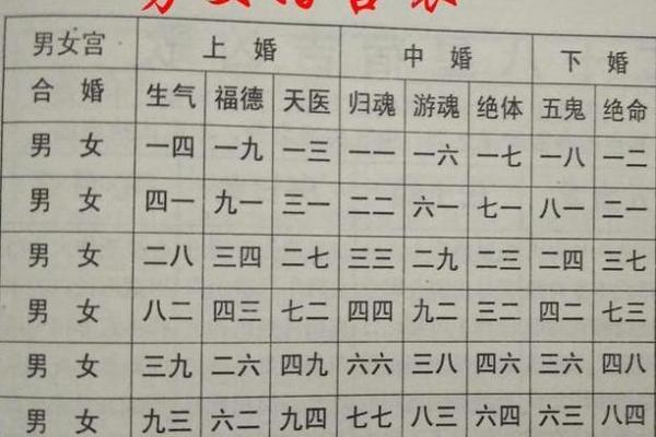 尊贵命的八字特征 八字特征与尊贵命运的关系