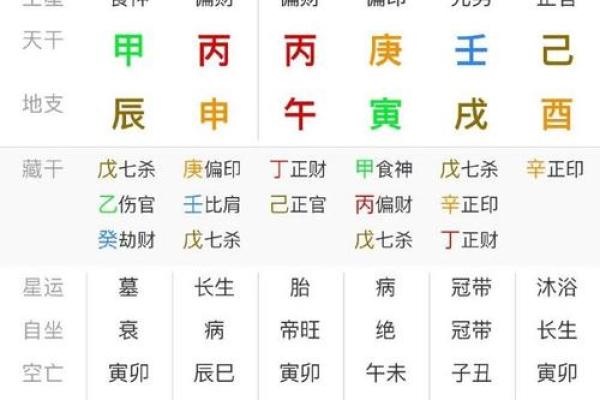 八字论命怎样看破财运 如何通过八字命理看破财运玄机