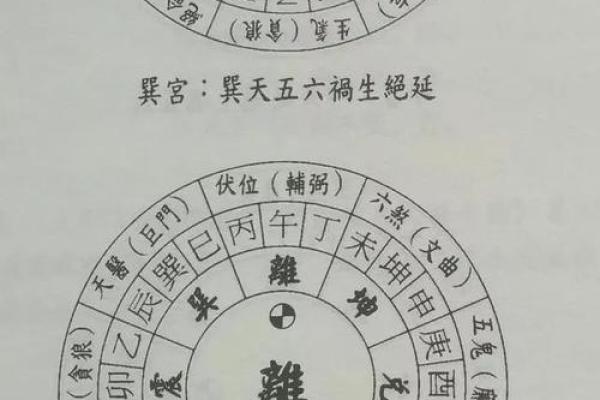 2000年后东四命与西四命的计算方法