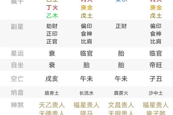 适合玄学命理的八字 符合玄学命理的八字选择