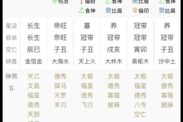 食伤官杀的含义解析