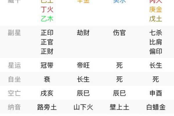 甲寅大运的八字命盘预测,甲寅大运特点